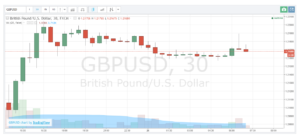 Komen Mark Carney Telah Menghumban Matawang Pound Ke Paras Terendah