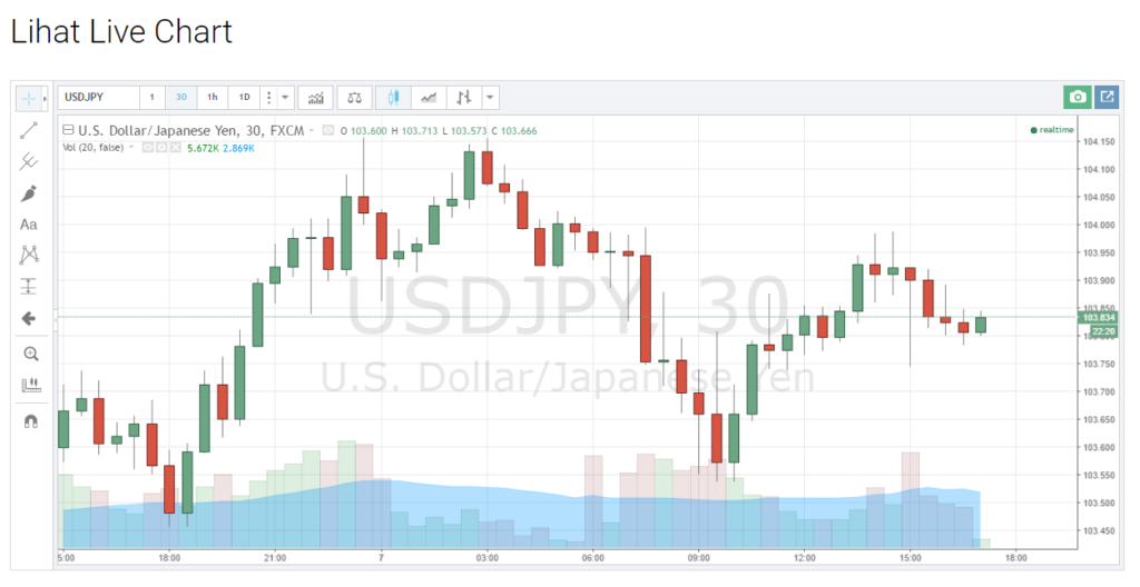 USD/JPY, 30 minit