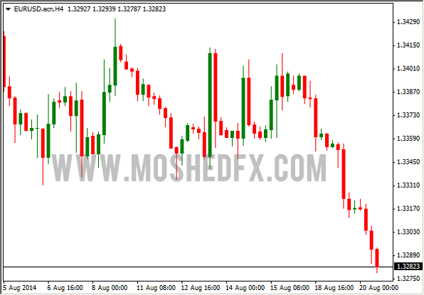 belajar-forex-chart-jenis-candlestick