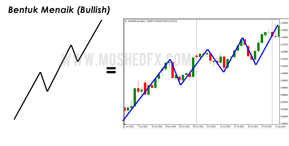 Saracen market forex