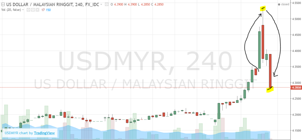 Sumber: Trading View