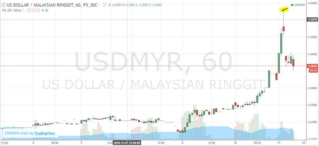 Sumber: Trading View