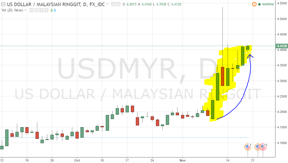 Sumber: Trading View