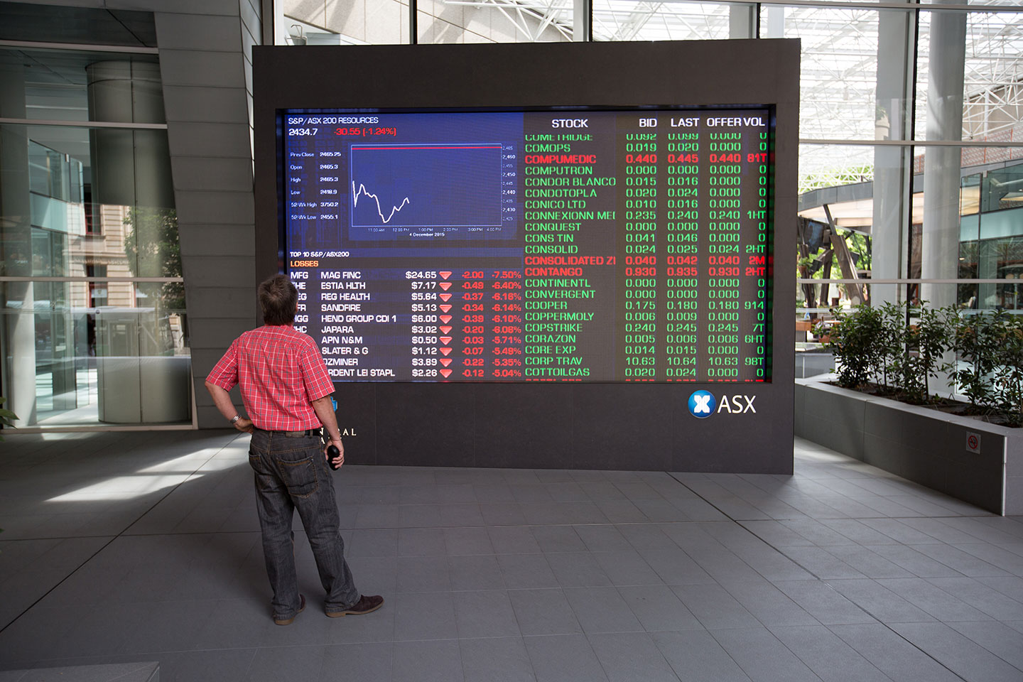 Prestasi Pasaran Saham Utama Asia Pada Selasa, Nikkei 225 Naik 0.53%