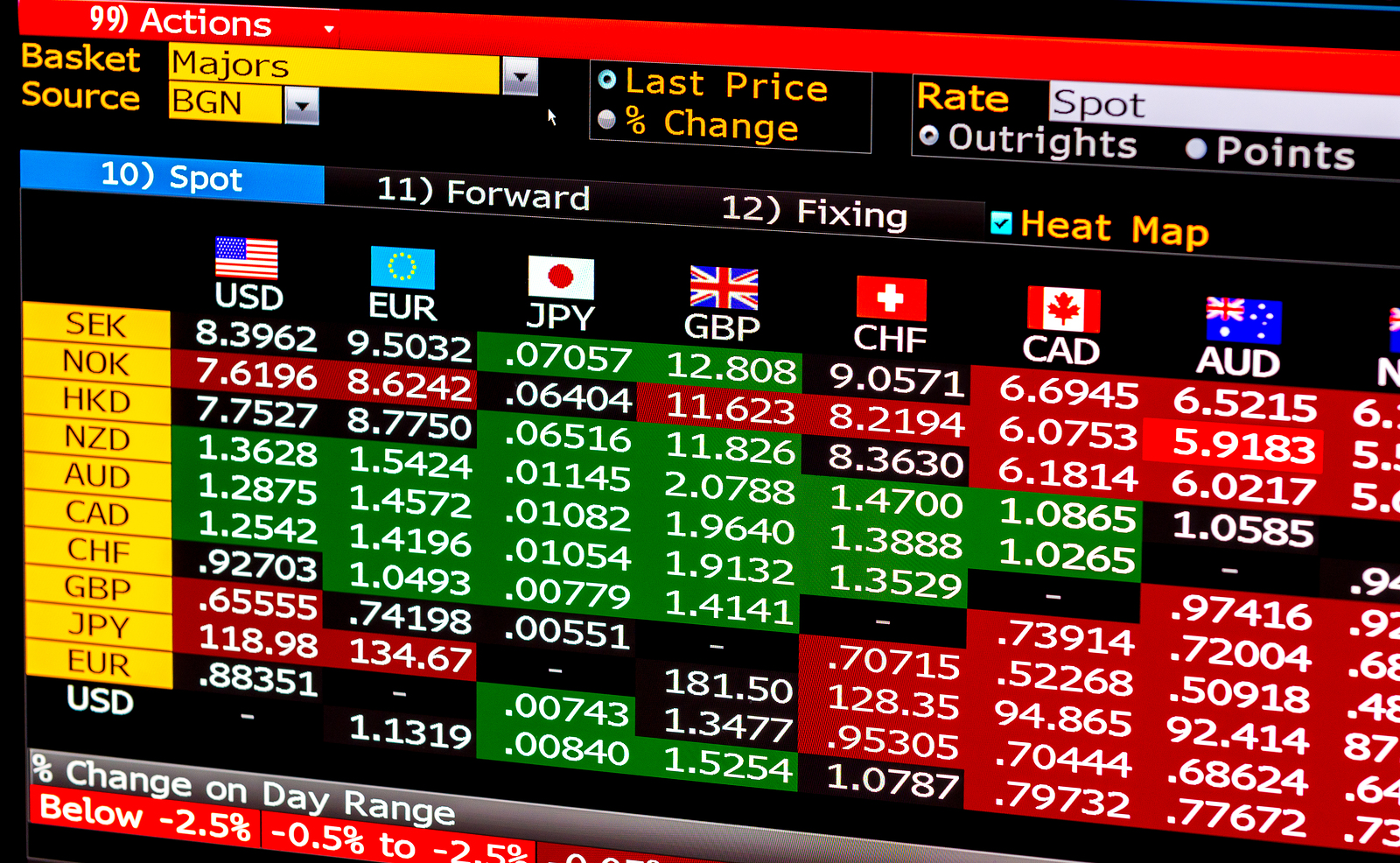 Forex intraday historical data
