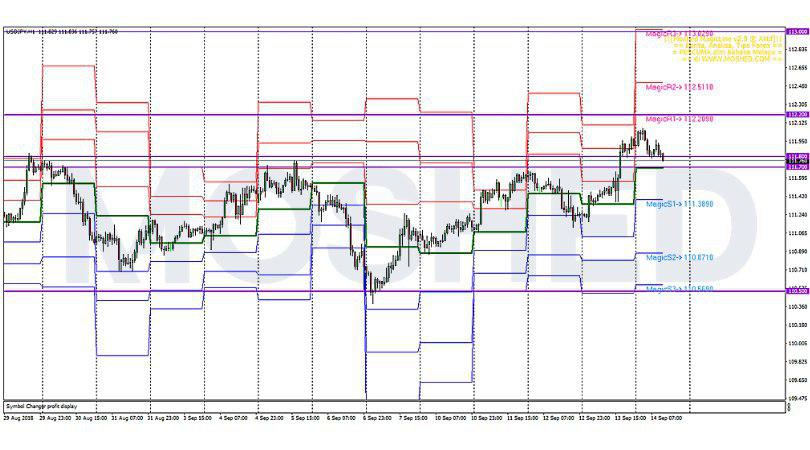 Analisis Teknikal USD/JPY – Timeframe H1 – 14/9/2018