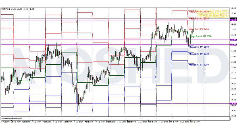 Analisis Teknikal USD/JPY – Timeframe H1 – 18/9/2018