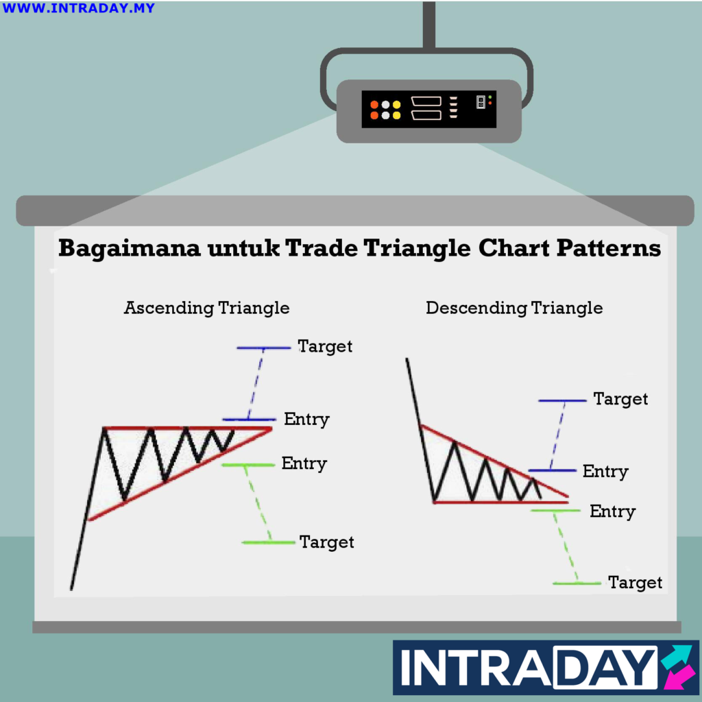 [Gambar] Inilah Cara Trade Chart Pattern Untuk Dapatkan Profit Maksimum