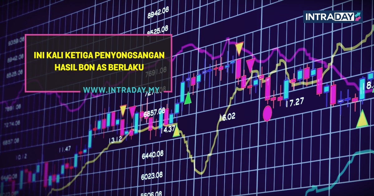 Penyongsangan Pada Hasil Bon AS Berlaku Lagi!