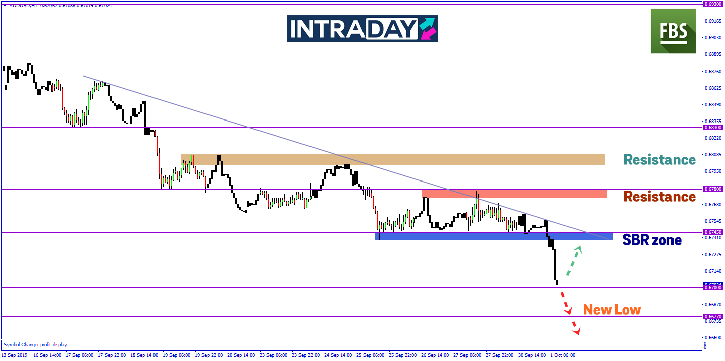 AUD/USD Menjunam 70 Pips Ke Paras Terendah Terbaru!