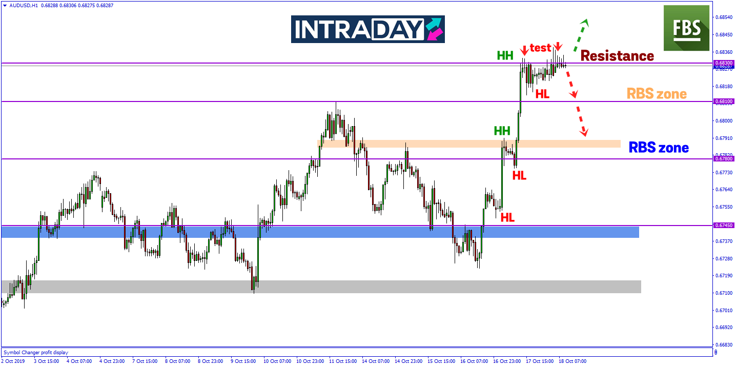 AUD/USD Uji Paras Ketinggian Terbaru, Berjayakah Harga Naik Lebih Tinggi?