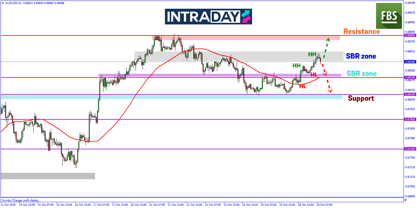 AUD/USD Mula Pamer Penurunan Susulan Ucapan Gabenor Bank Pusat Australia
