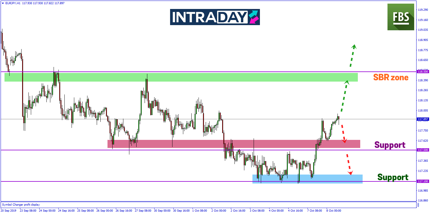 EUR/JPY Bergelut Untuk Kekalkan Kenaikan Harga Ke Paras Lebih Tinggi