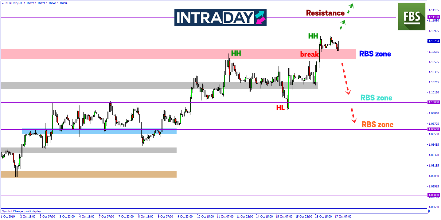EUR/USD Teruskan Lagi Kenaikan Minggu Ini, Ada Peluang Nak ‘Buy’ Ke?