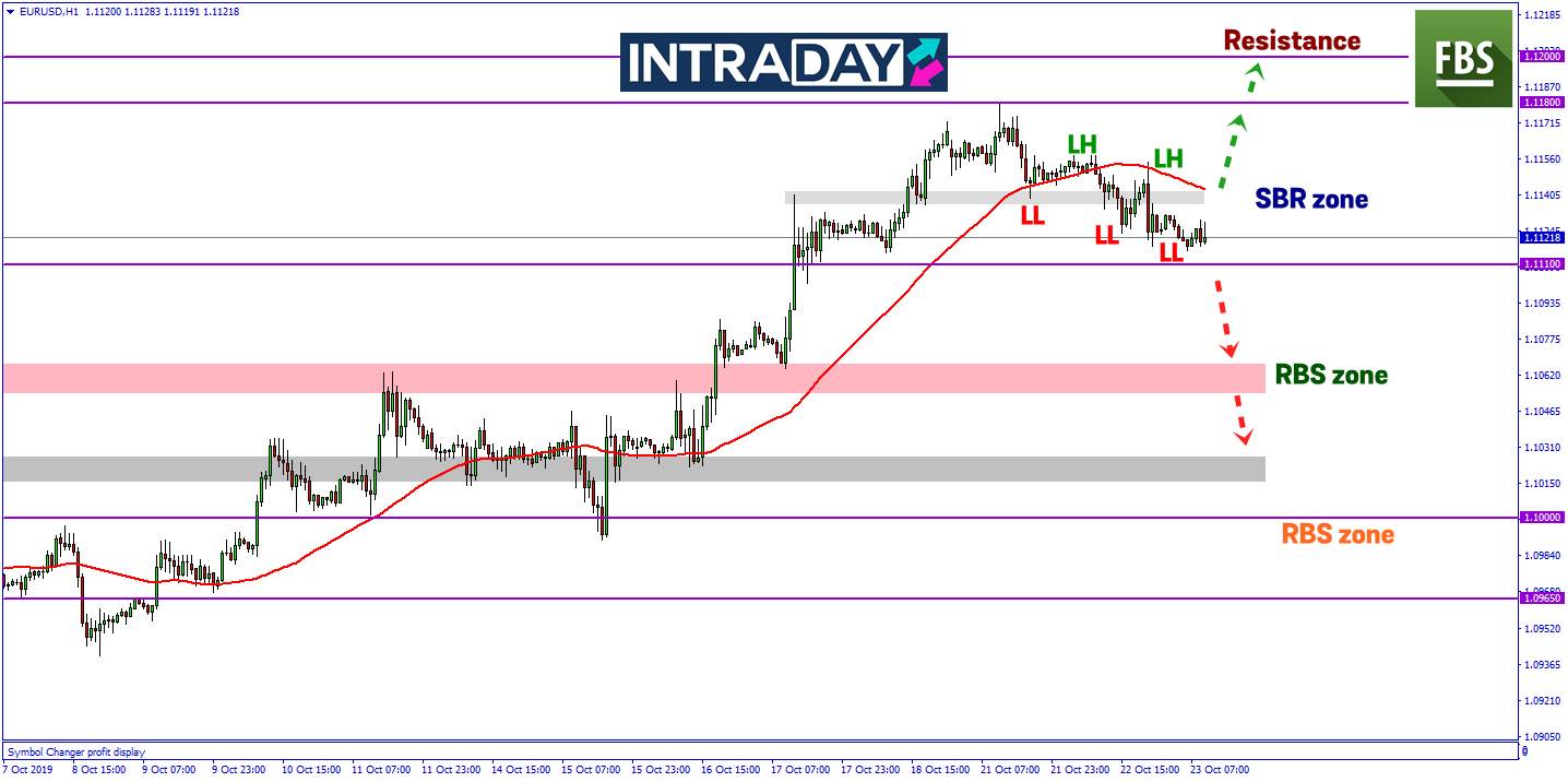 Gagal Lepasi Paras Resistance 1.11800, EUR/USD Pamer Penurunan Harga