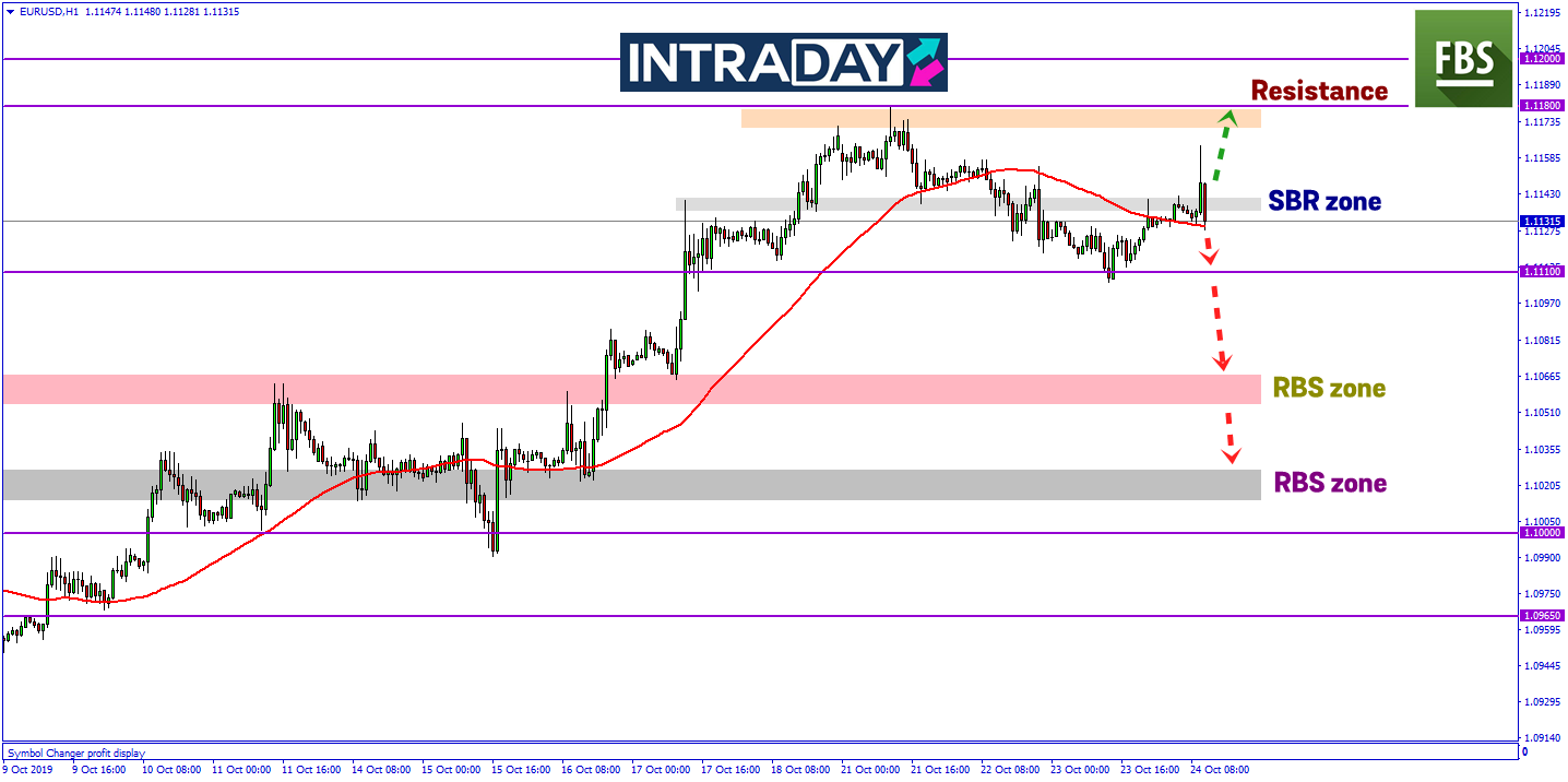 Data Ekonomi Zon Eropah Lemah, Dagangan EUR/USD Kembali Menurun