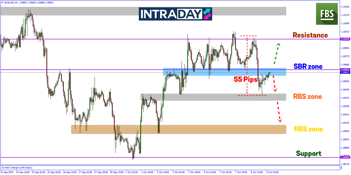 Jika Rundingan Dagang AS-China Positif, EUR/USD Bakal Menjunam