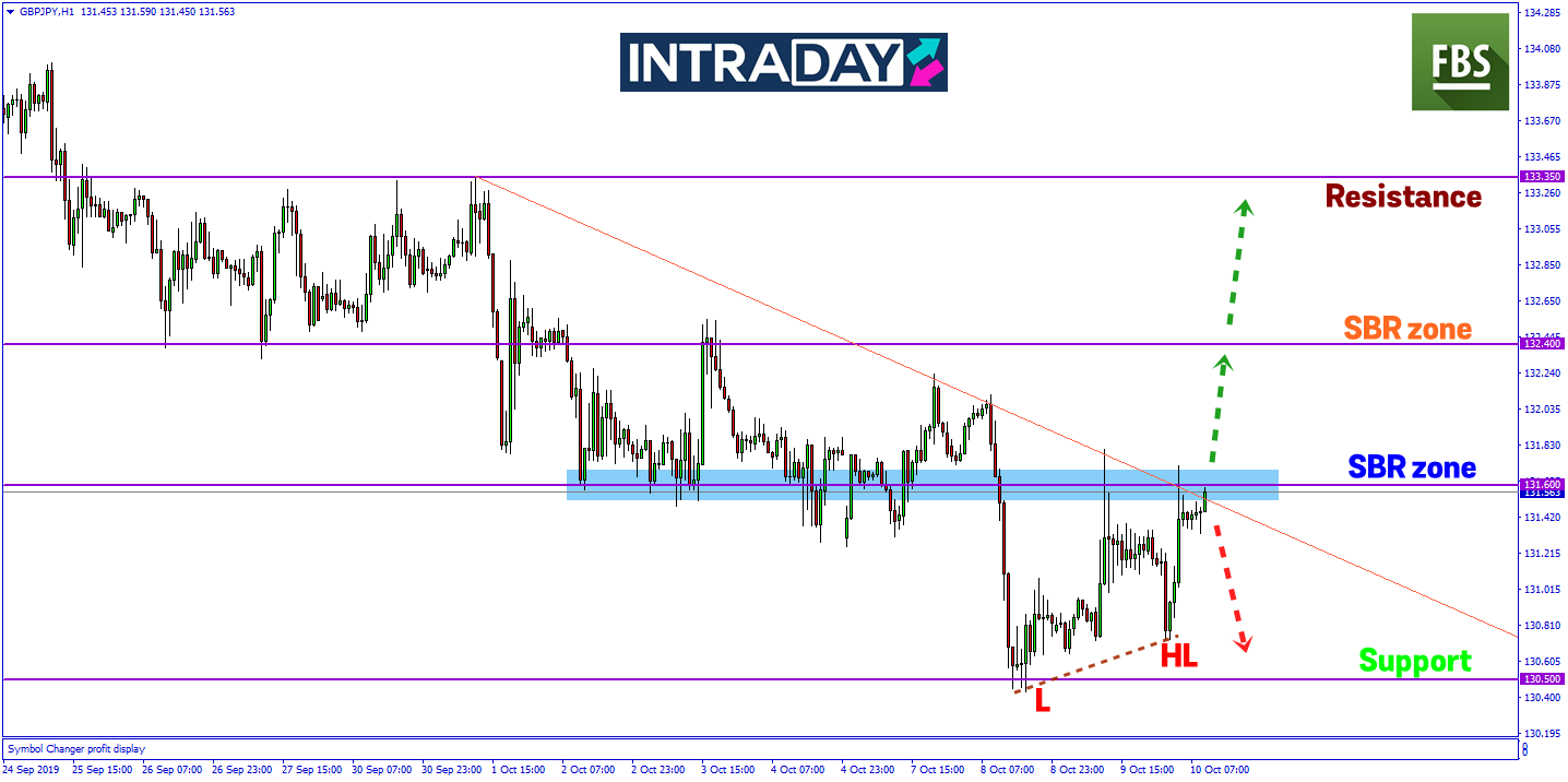 GBP/JPY Berjaya Catat Kenaikan Walau Dibebani Isu Brexit