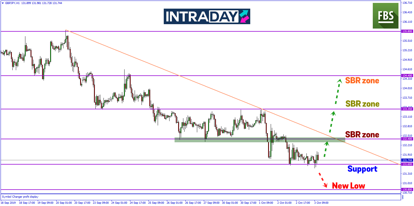 Keputusan Brexit EU Bakal Cetus Pergerakan Besar Harga Pada GBP/JPY