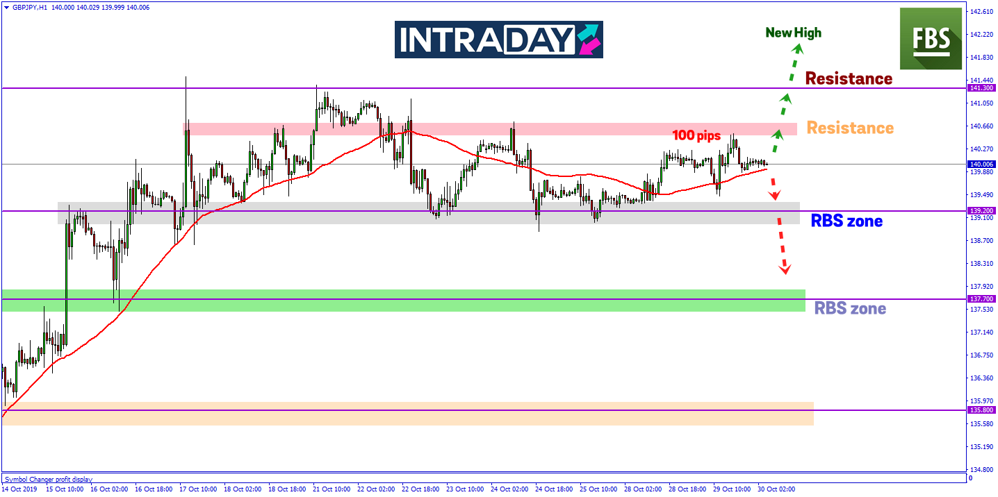 Parti Pembangkang UK Sokong Pilihan Raya Umum, GBP/JPY Melonjak 100 Pips