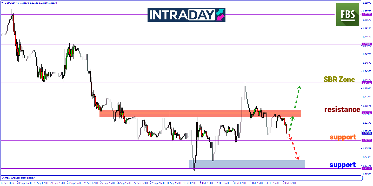 Adakah GBP/USD Akan Kembali Cecah Penurunan Ke Paras Support 1.2210?