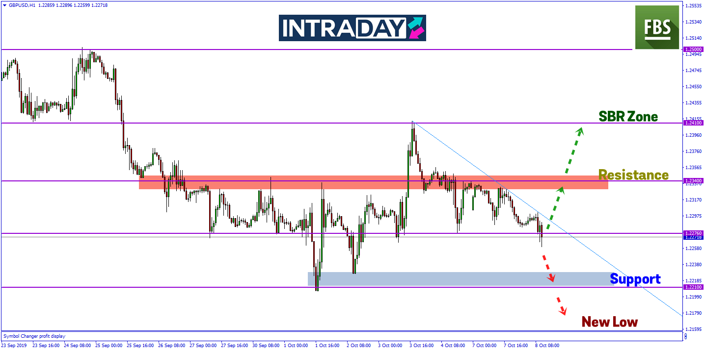 Kebimbangan No-Deal Brexit, GBP/USD Terus Menjunam!