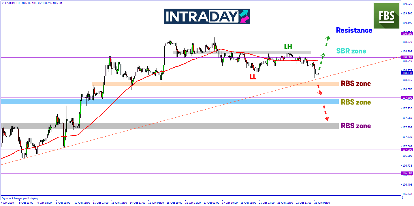 Sentimen Berisiko Menekan Harga Pada USD/JPY Untuk Mulakan Penurunan
