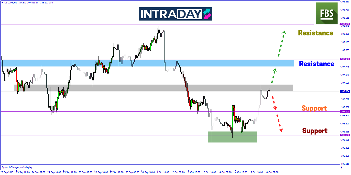 Kenaikan Harga Pada USD/JPY Didorong Perkembangan Positif Rundingan Dagang AS-China