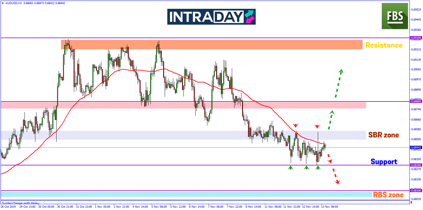 Sentimen Rundingan Dagang AS-China Kembali Berisiko, AUD/USD Gagal Mengukuh