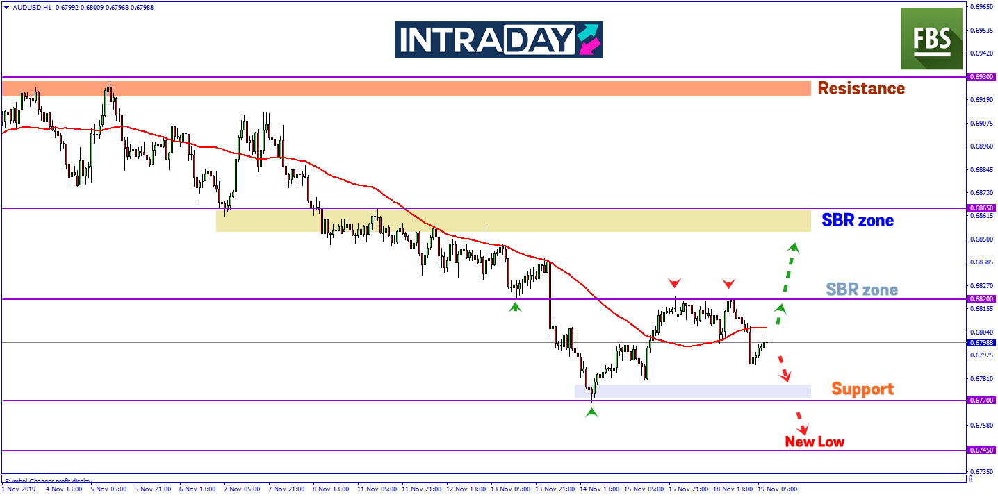 AUD/USD Pamer Penurunan Susulan Minit Mesyuarat RBA Diterbitkan