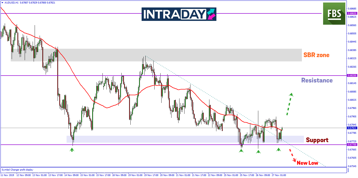 AUD/USD Didagangkan Ke Paras Rendah Susulan Unjuran Oleh Westpac!