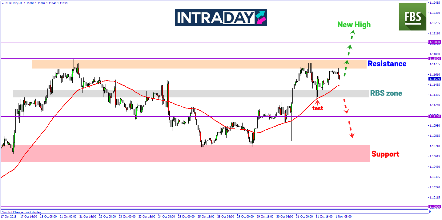 EUR/USD Jadi Tumpuan, Debaran Pelabur Menjelang Laporan Pekerjaan NFP
