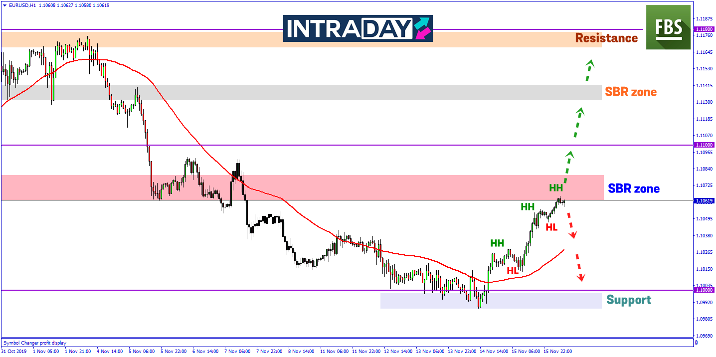 Penyusutan Nilai Dolar AS Dorong Kenaikan Harga Pada EUR/USD Awal Minggu
