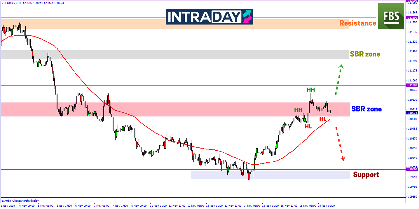 EUR/USD Bakal Teruskan Lagi Kenaikan Pada Dagangan Hari Ini?