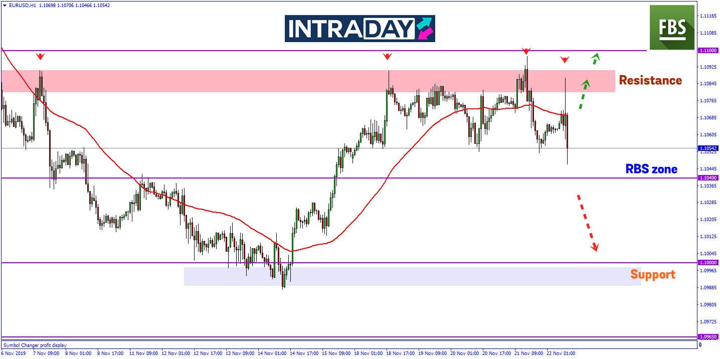 EUR/USD Pamer Penurunan Susulan Bacaan Data PMI Diterbitkan Bercampur