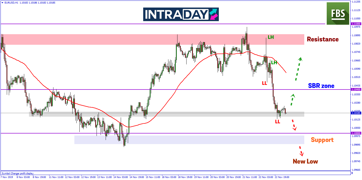 EUR/USD Bakal Menyambung Penurunan Pada Minggu Lalu?