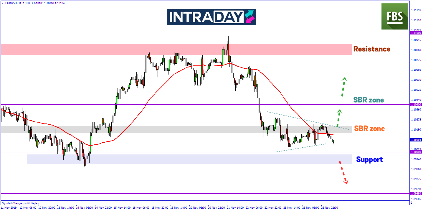 Pelabur Waspada Pergerakan Mendatar Harga Pada Dagangan EUR/USD