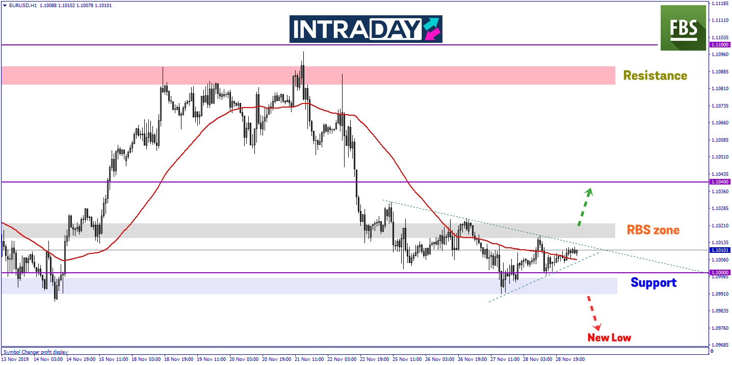 EUR/USD Gagal Teruskan Penurunan Ekoran Sentimen Rundingan AS-China Dagang Berisiko