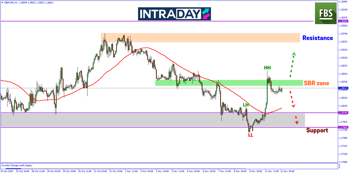 Susulan Komen Farage, GBP/USD Melonjak 110 Pips!