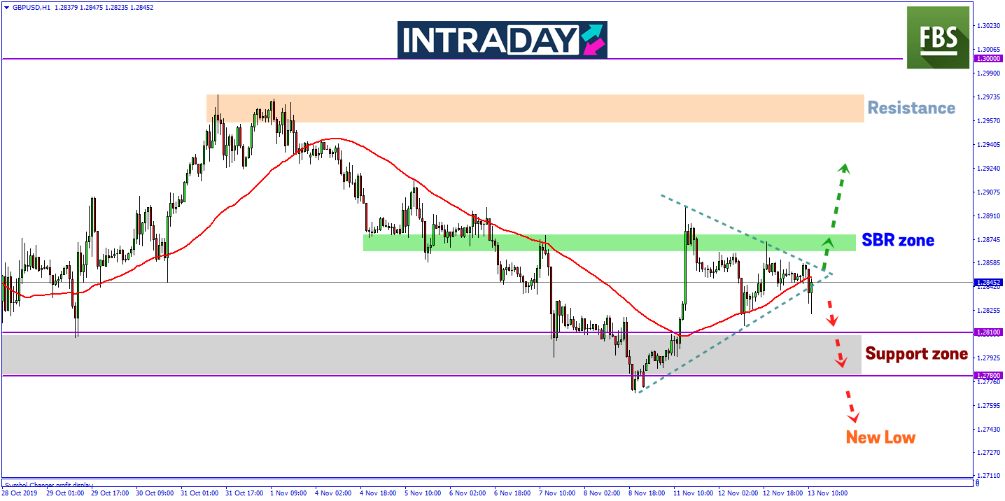 GBP/USD Menurun Pada Sesi Eropah, Data Inflasi UK Ke Paras Terendah 3 Tahun