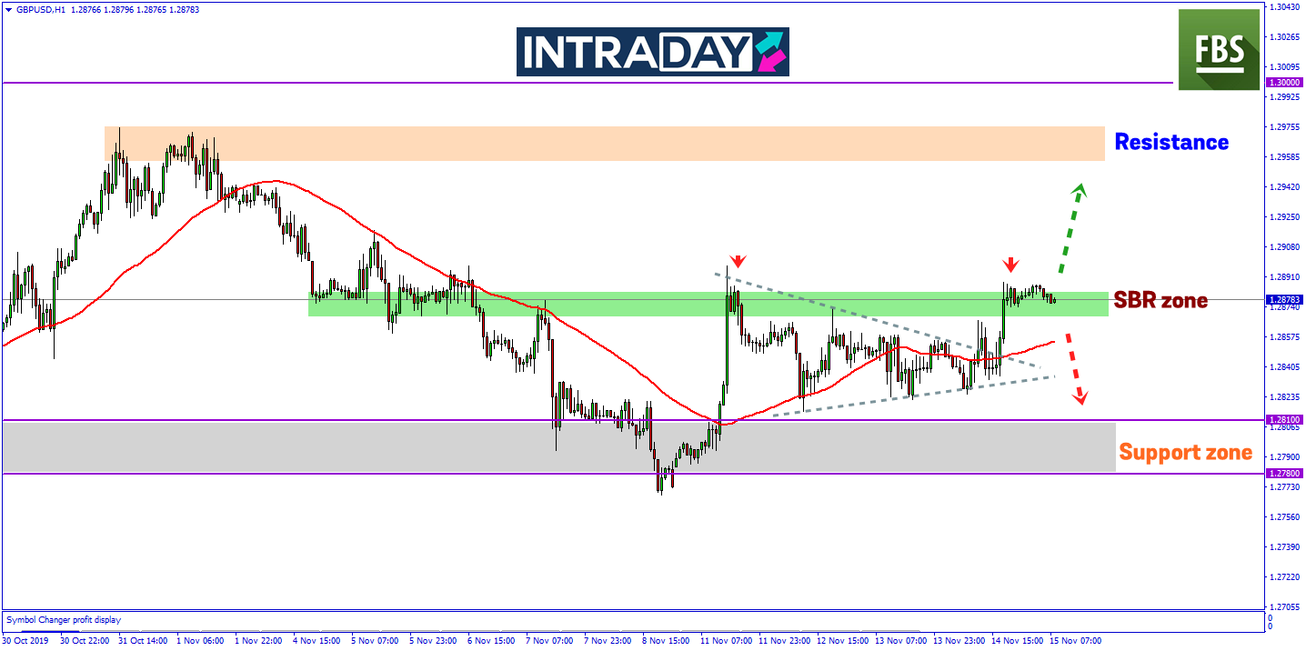 Kenaikan Harga Pada GBP/USD Didorong Penyusutan Dolar AS