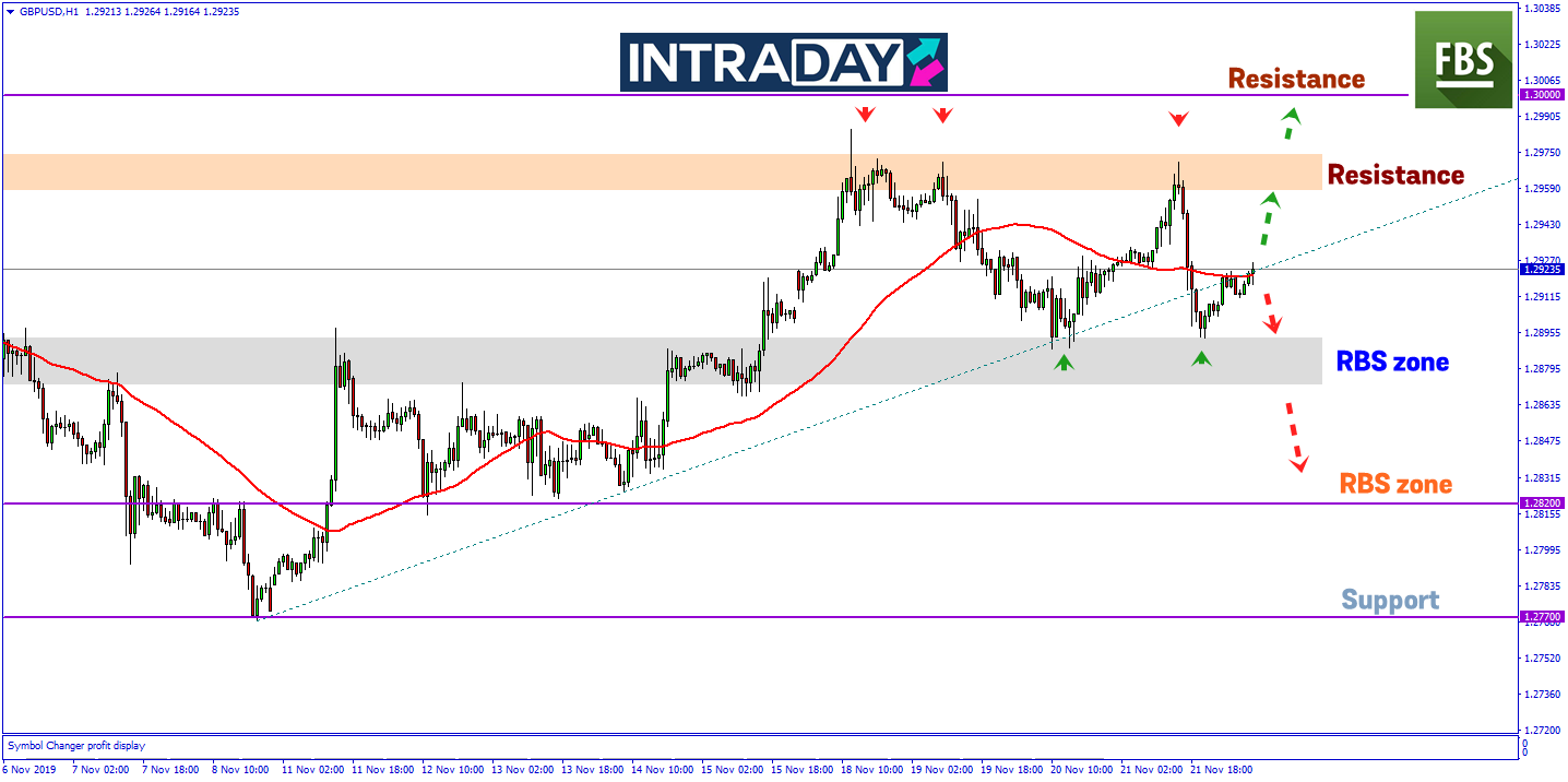 GBP/USD Terjun 80 Pips, Data PMI UK Bakal Memacu Pergerakan Harga