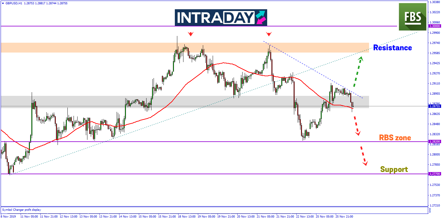 GBP/USD Mula Menunjukkan Penurunan Pada Dagangan Sesi Eropah