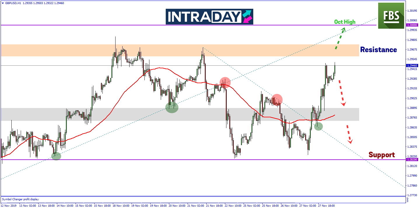 Pound Kembali Mengukuh, GBP/USD Catat Lonjakan 120 Pips!