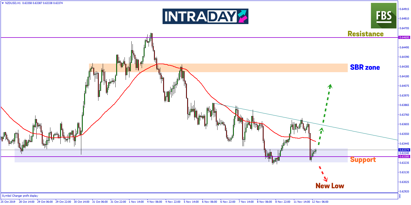 Debaran Menjelang Mesyuarat Polisi RBNZ, NZD/USD Catat Penurunan Pada Sesi Asia