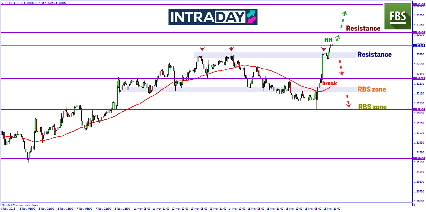USD/CAD Melonjak Hampir 100 Pips Catat Paras Ketinggian Bulanan Terbaru