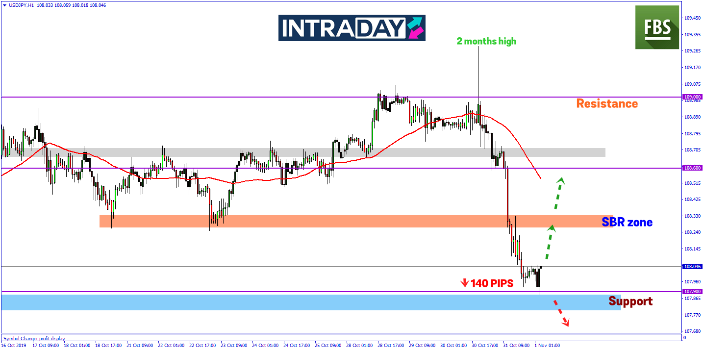 Risiko Perang Dagang AS-China Kukuhkan Yen, USD/JPY Catat Penurunan 140 Pips!
