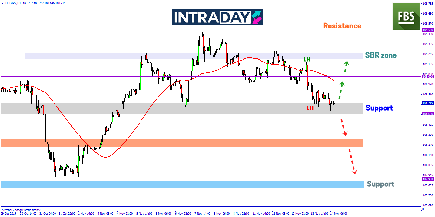 Sentimen Berisiko Menekan Dagangan USD/JPY Ke Paras Lebih Rendah