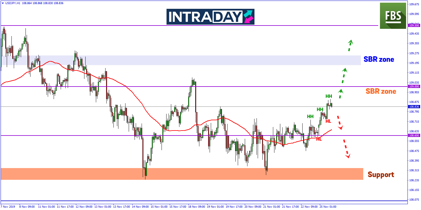 Sentimen Optimis Rundingan Dagang AS-China Dorong Kenaikan Pada USD/JPY