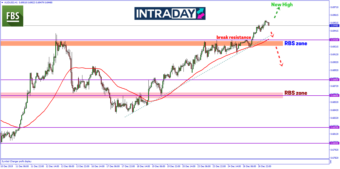 Kekal Bullish, AUD/USD Capai Paras Tertinggi 5 Bulan Pada Sesi Asia